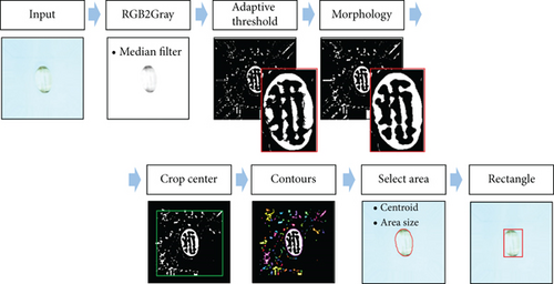 Details are in the caption following the image Details are in the caption following the image