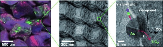 Three-Dimensional Ordered Assembly of Thin-Shell Au/TiO2 Hollow Nanospheres for Enhanced Visible-Light-Driven Photocatalysis