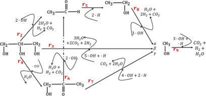 A Kinetic Model of Photocatalytic Hydrogen Production Employing a Hole Scavenger