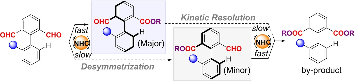 Synthesis of Axially Chiral Aldehydes by N-Heterocyclic-Carbene-Catalyzed Desymmetrization Followed by Kinetic Resolution