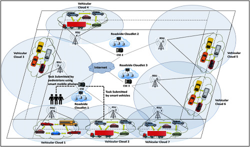 An adaptive resource placement policy by optimizing live VM migration for ITS applications in vehicular cloud network