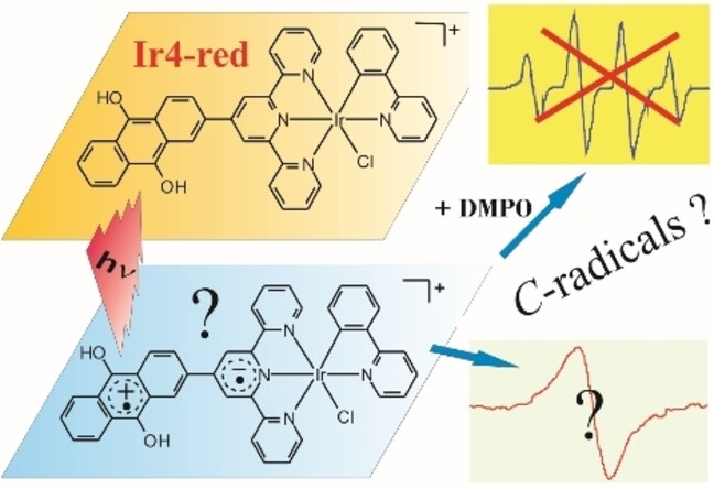 Correspondence on “A Mitochondrion-Localized Two-Photon Photosensitizer Generating Carbon Radicals Against Hypoxic Tumors”