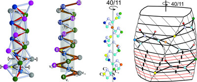 Helical substructures of 4D constructions that determine the structure of α-helices