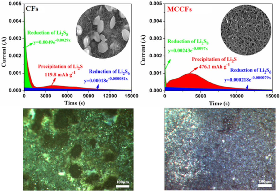 Molybdenum carbide nanocrystals modified carbon nanofibers as electrocatalyst for enhancing polysulfides redox reactions in lithium-sulfur batteries