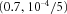 urn:x-wiley:07410395:gepi21762:media:gepi21762-math-0344