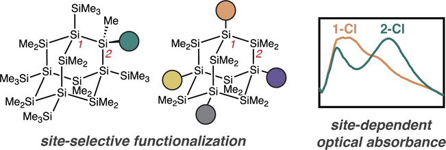 Site-Selective Functionalization of Sila-Adamantane and Its Ensuing Optical Effects