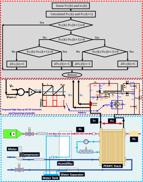 Modeling, simulation, and experimental studies of a novel battery charger for fuel cell applications based on a new high step-up DC-DC converter