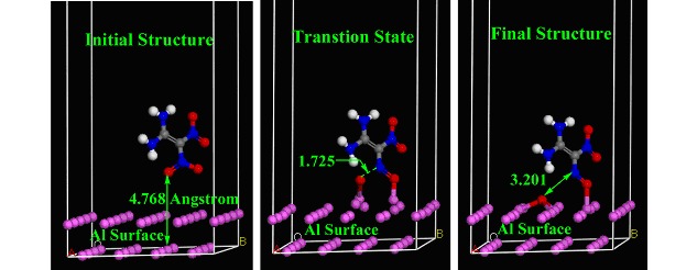 Adsorption and Decomposition Mechanism of 1,1-Diamino-2,2-dinitroethylene on Al(111) Surface by Periodic DFT Calculations