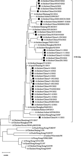 Details are in the caption following the image Details are in the caption following the image