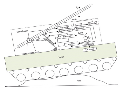 Details are in the caption following the image