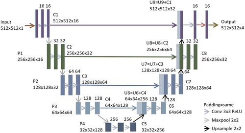 Details are in the caption following the image Details are in the caption following the image