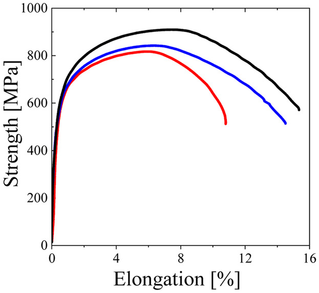 Influence of Austenite Conditioning on the Mechanical Properties of a Microalloyed Bainitic Steel