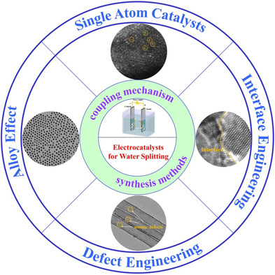 Review on Synthesis and Catalytic Coupling Mechanism of Highly Active Electrocatalysts for Water Splitting