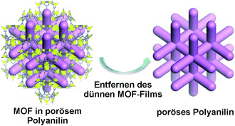 Electrochemical Synthesis of a Microporous Conductive Polymer Based on a Metal–Organic Framework Thin Film