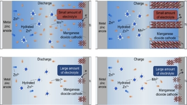 Revealing the Dominance of the Dissolution-Deposition Mechanism in Aqueous Zn−MnO2 Batteries