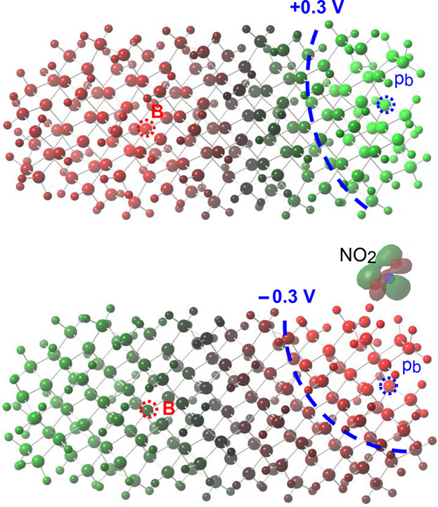 Long-Range Interaction Between NO2 Molecules, Impurity Boron Atoms and Si Atoms with Dangling Bonds in Porous Silicon