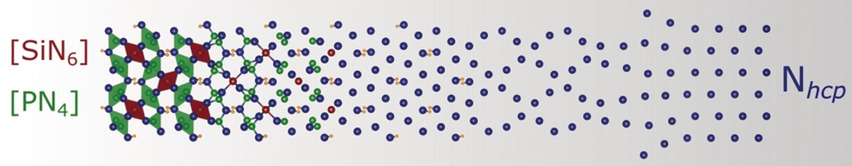 Rivalry under Pressure: The Coexistence of Ambient-Pressure Motifs and Close-Packing in Silicon Phosphorus Nitride Imide SiP2N4NH