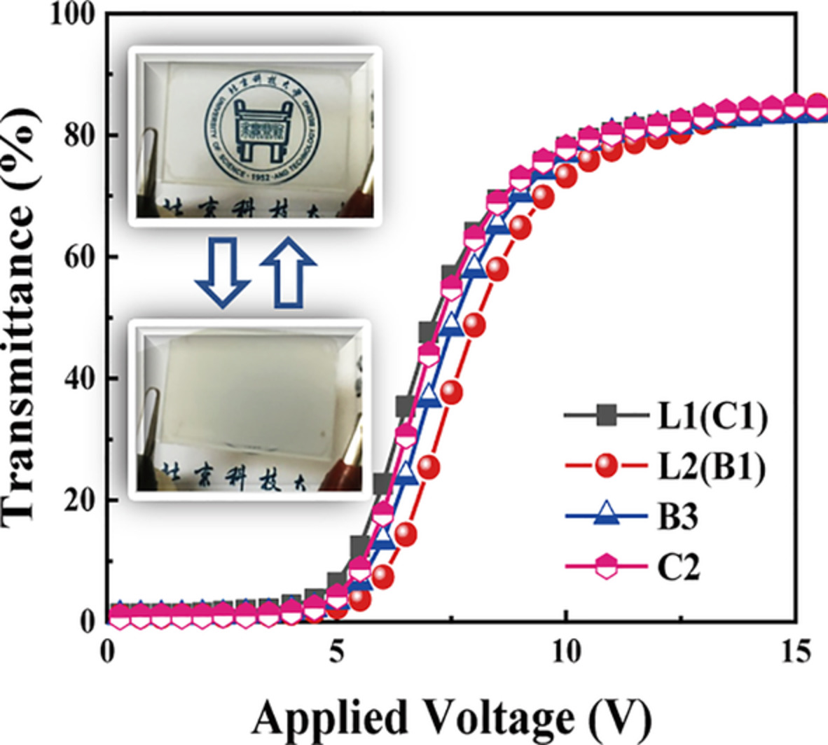 Effects of acrylate monomers with different alkyl chain structure on the electro-optical properties and microstructure of polymer dispersed liquid crystals