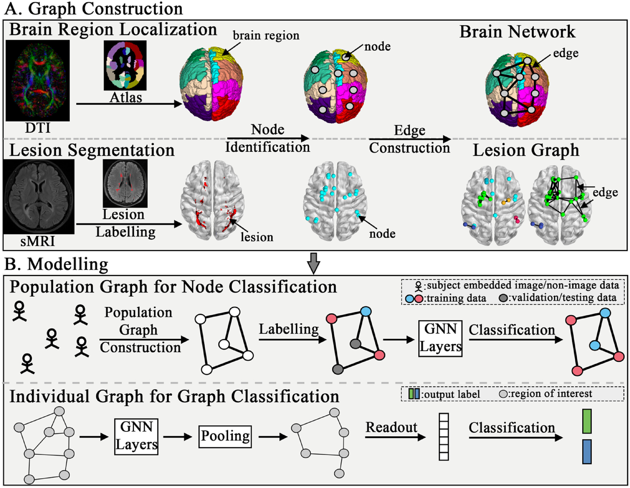 Graph neural networks for image-guided disease diagnosis: A review
