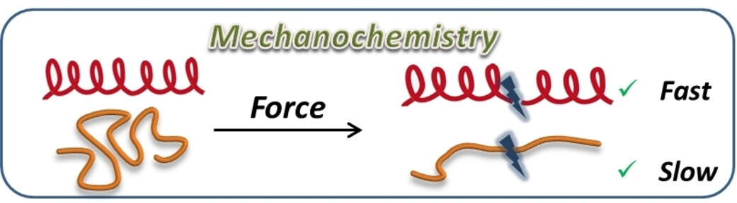 Accelerated Mechanochemistry in Helical Polymers