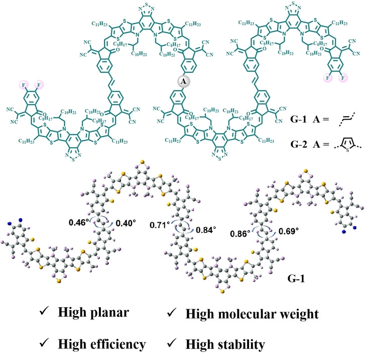 Construction of Linear Tetramer-Type Acceptors for High-Efficiency and High-Stability Organic Solar Cells