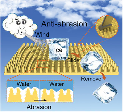 Micro/Nano Hierarchical Crater-Like Structure Surface With Mechanical Durability and Low-Adhesion for Anti-Icing/Deicing