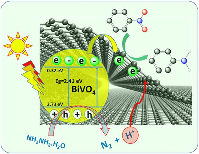 Excellent photocatalytic reduction of nitroarenes to aminoarenes by BiVO4 nanoparticles grafted on reduced graphene oxide (rGO/BiVO4)