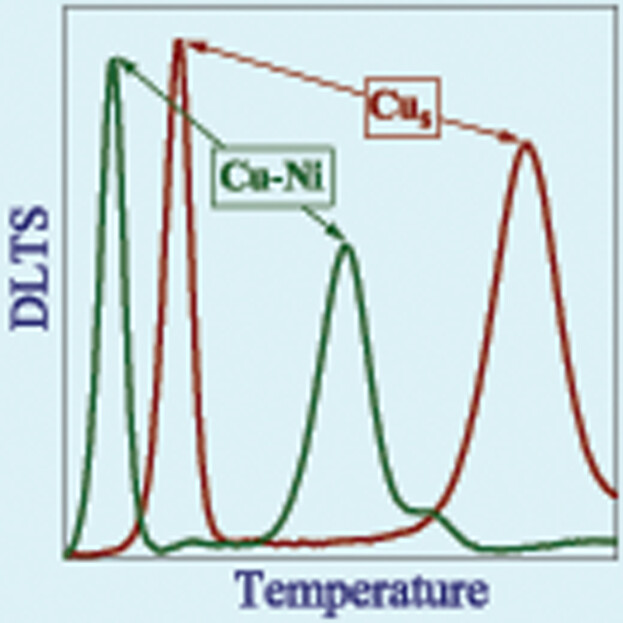 Electrically Active Copper–Nickel Complexes in p-Type Silicon