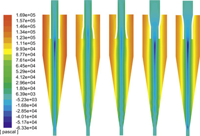 Short-Circuit Flow in Hydrocyclones with Arc-Shaped Vortex Finders