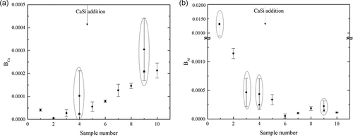 Details are in the caption following the image Details are in the caption following the image