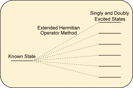 Ionization and double-excitations within the framework of the G-particle-hole hypervirial equation method