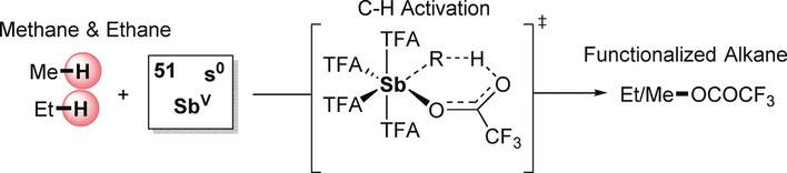 Selective C−H Functionalization of Methane and Ethane by a Molecular SbV Complex