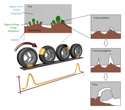 Details are in the caption following the image Details are in the caption following the image