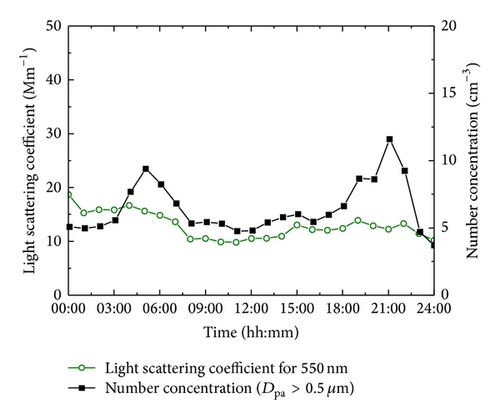 Details are in the caption following the image Details are in the caption following the image
