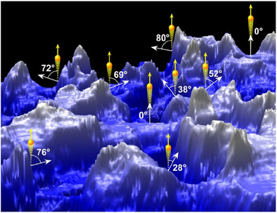 Impact of Geometry on Chemical Analysis Exemplified for Photoelectron Spectroscopy of Black Silicon