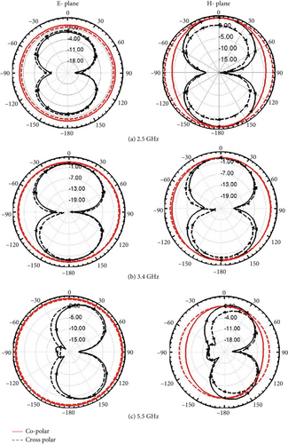 Details are in the caption following the image Details are in the caption following the image