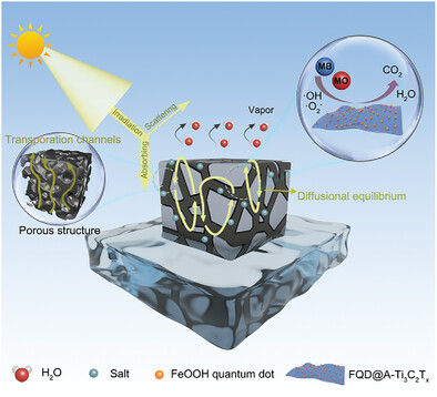 FeOOH Quantum Dots Assembled MXene-Decorated 3D Photothermal Evaporator for Synergy Application in Solar Evaporation and Fenton Degradation
