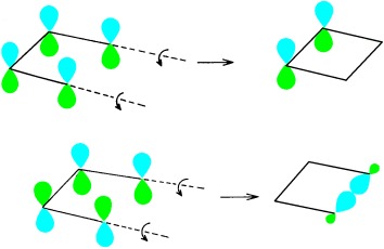 A Claim on the Development of the Frontier Orbital Explanation of Electrocyclic Reactions