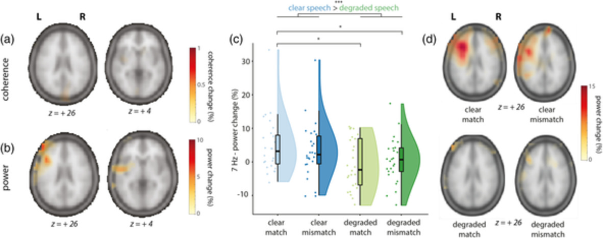 Rapid invisible frequency tagging reveals nonlinear integration of auditory and visual information