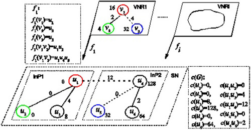 Virtual network embedding on massive substrate networks