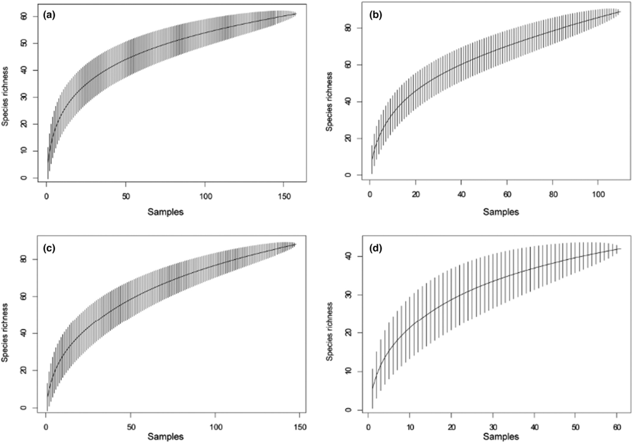 The role of landscape in shaping bird community and implications for landscape management at Nanjing Lukou International Airport