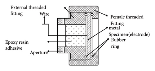 Details are in the caption following the image