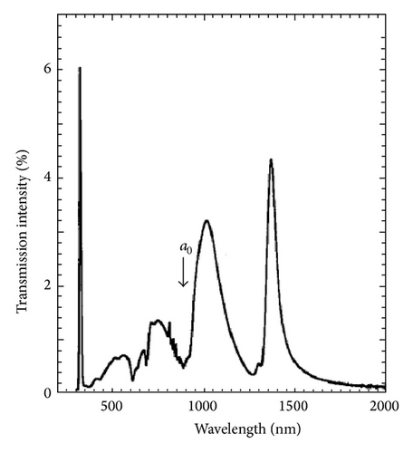 Details are in the caption following the image