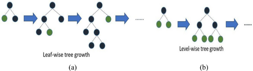 Details are in the caption following the image Details are in the caption following the image
