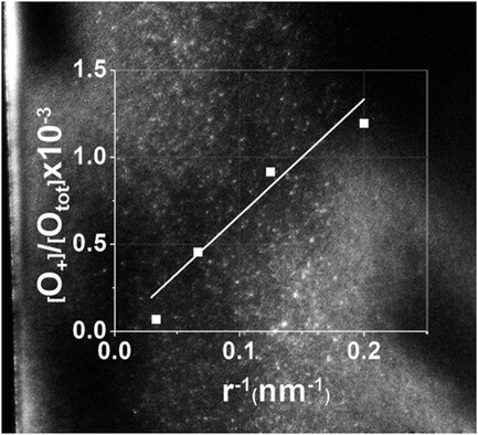 Peculiarity of Electric Properties of Oxygen-Implanted Silicon at Early Precipitation Stages
