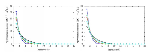 Details are in the caption following the image Details are in the caption following the image