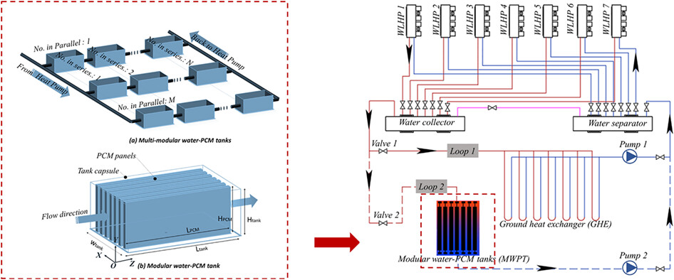 Operating performance of multi-modular water-phase change material tanks for emergency cooling in an underground shelter