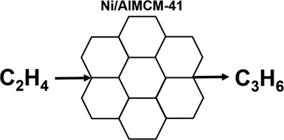 Detailed Kinetic Model for the Reaction of Ethene to Propene on Ni/AlMCM-41