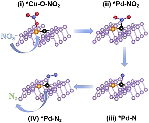 Diatomic Pd−Cu Metal-Phosphorus Sites for Complete N≡N Bond Formation in Photoelectrochemical Nitrate Reduction