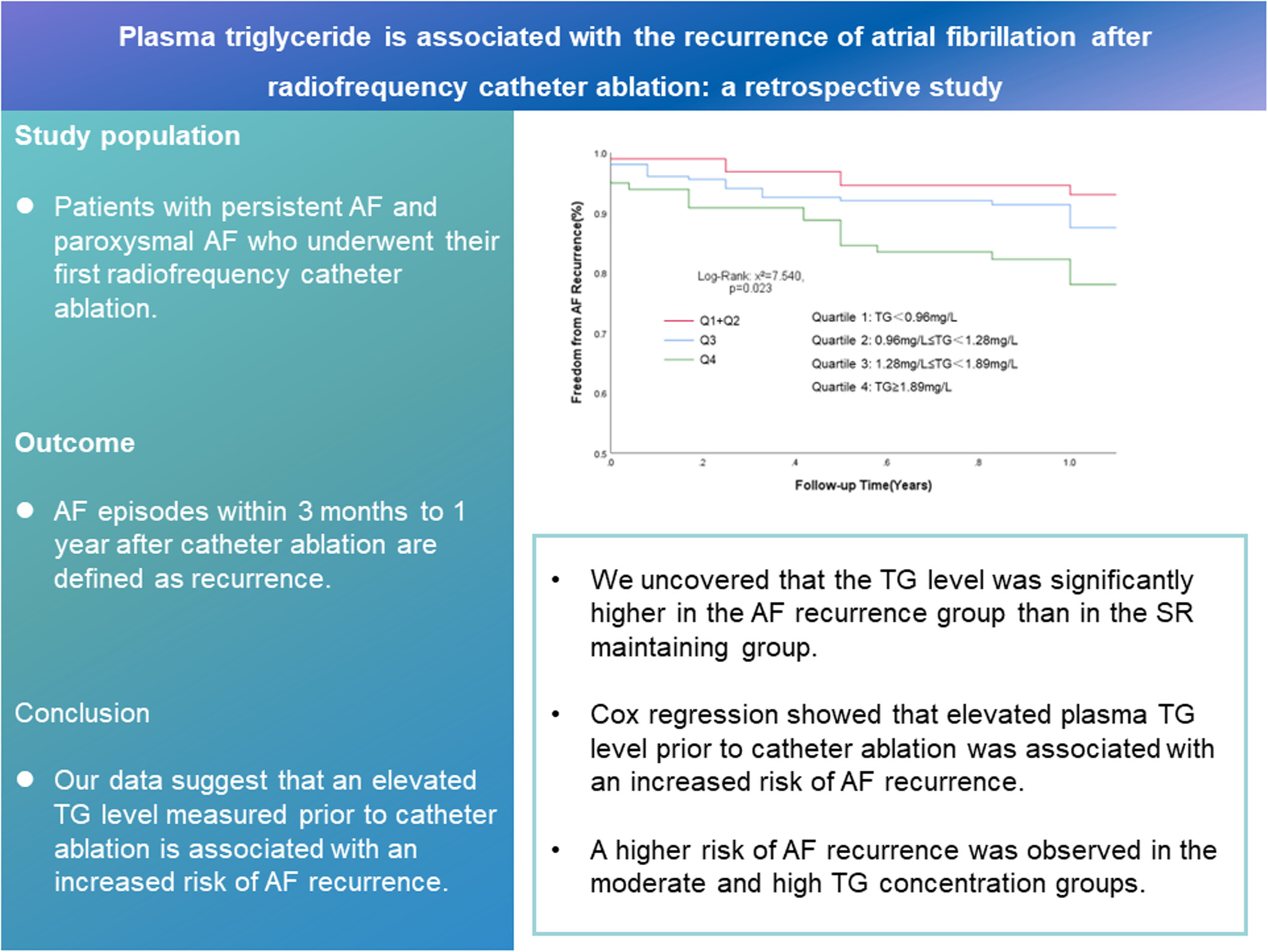 Plasma triglyceride is associated with the recurrence of atrial fibrillation after radiofrequency catheter ablation: A retrospective study